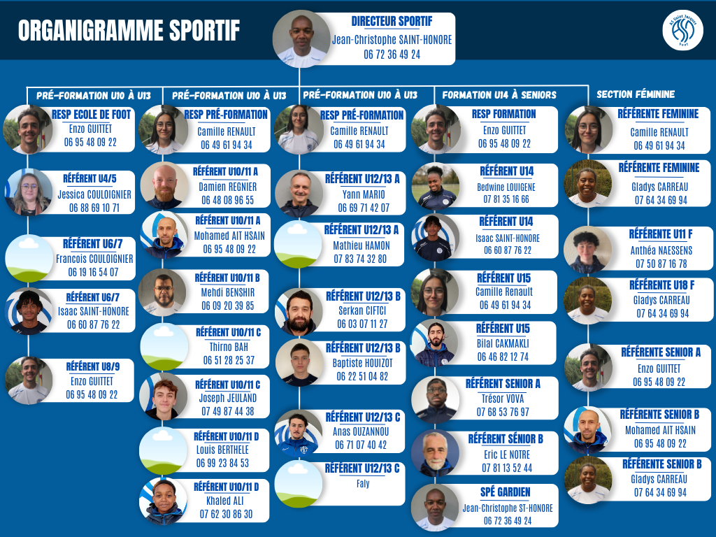 Organigramme Club Football AS SAINT JACQUES FOOTBALL CLUB Footeo